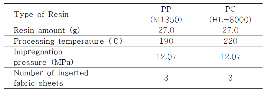 PP, PC 탄소복합소재 가열/압축 실험 조건표
