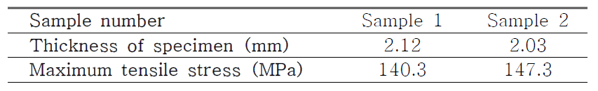 패브릭 3장이 삽입된 PP 복합소재의 인장시험 결과