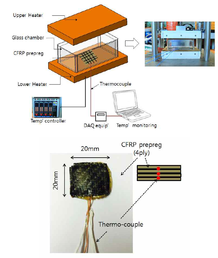 열가소성 함침 prepreg 적층 시스템 제작 및 CFRP 시편 온도측정