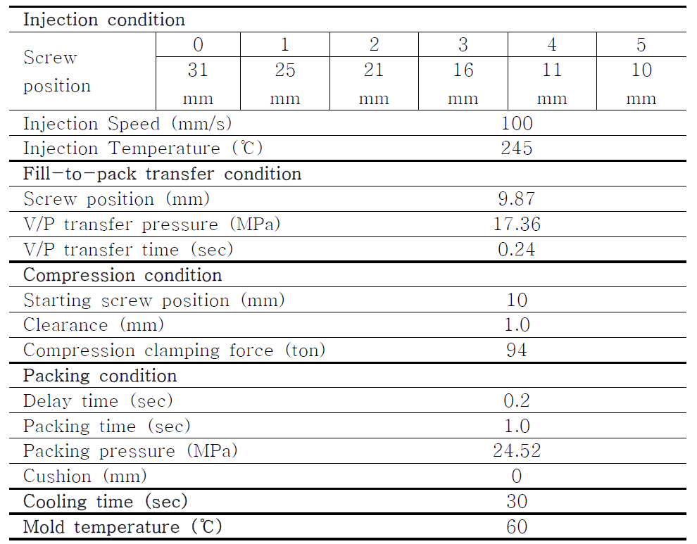 PP 신재 성형품의 사출/압축 공정 조건표