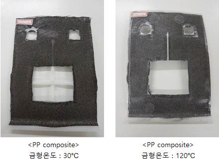 RHCM 공정을 적용한 PP 복합소재 성형품 사진