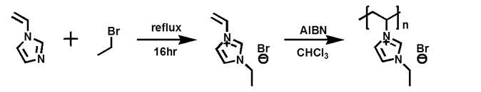 Poly(ionic liquid) 합성 scheme
