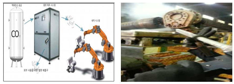 CO2 펠릿 분사 연마 제염기술 모식도 및 작업현장