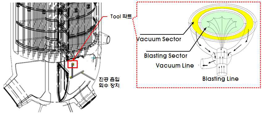 원자력시설 배관 Blasting 연마재 분사 장치 개념도