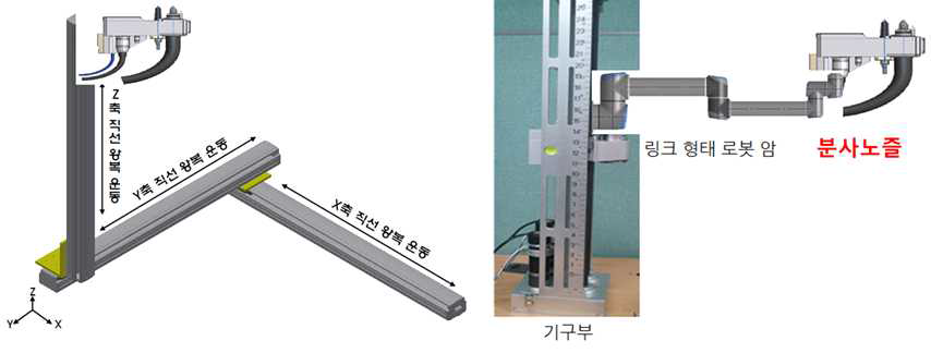 분사노즐 및 다자유도 유연장치 3D 설계