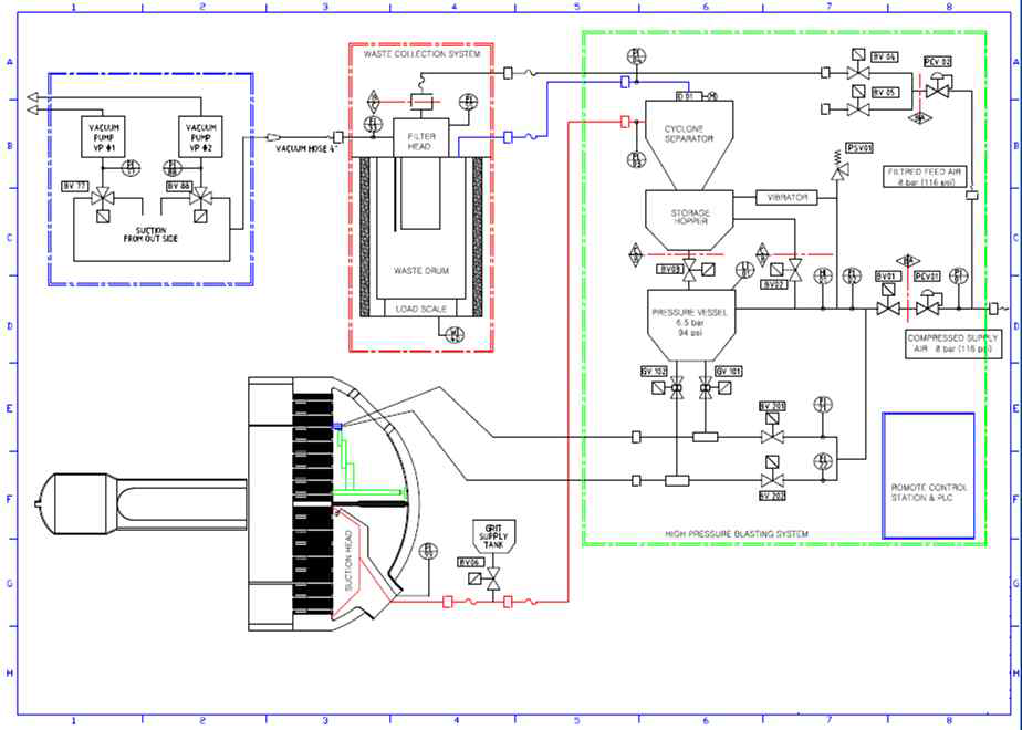 분사연마 제염시스템 layout 상세설계