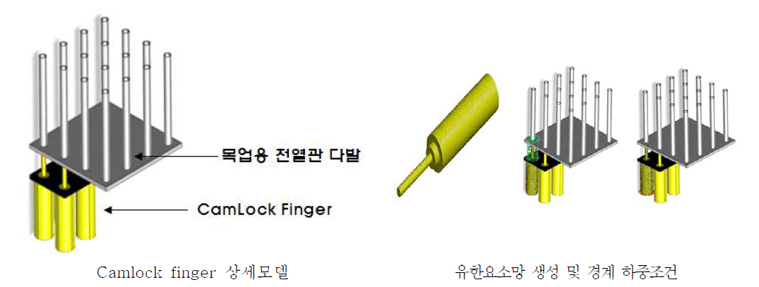 Camlock finger 상세모델 및 유한요소망 생성 및 경계 하중조건