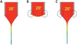 Multi-Physics of Nozzle and Flow