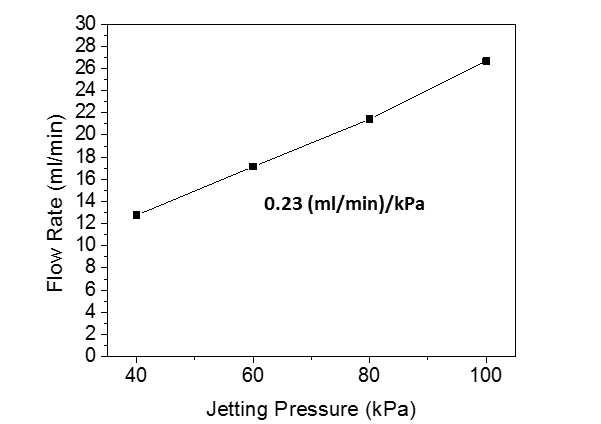 Jetting Pressure 에 따른 6-Multi Nozzle 의 유량 테스트