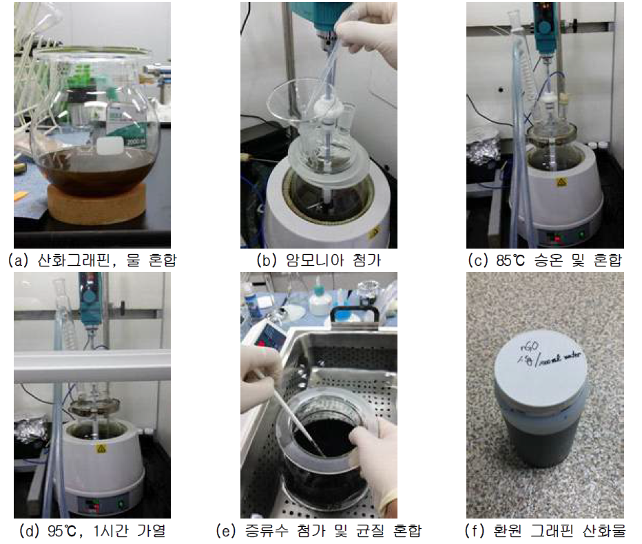 환원 그래핀 산화물(Reduced Graphene Oxide, RGO) 합성