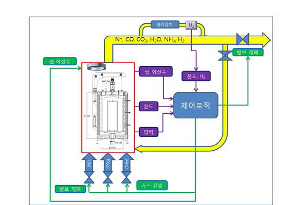 상제어 시스템 설계 로 개략도