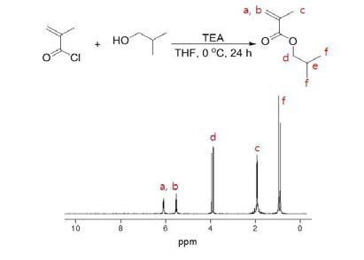 Isobutanol methacrylate(IBMA) 합성 scheme 및 IBMA의 1H NMR spectrum