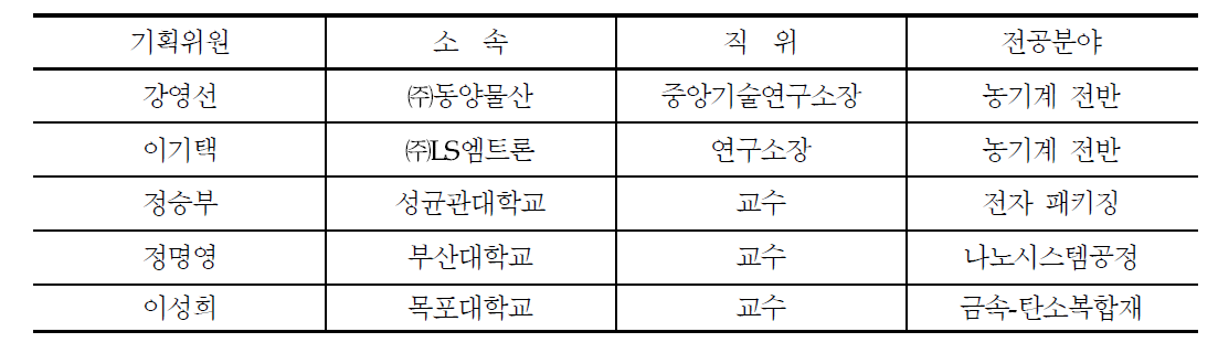 연구기획위원 및 세부사항