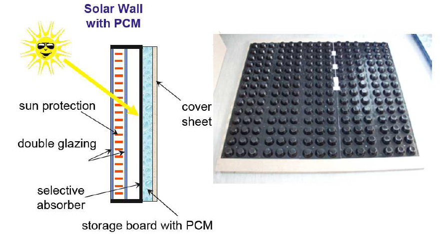 ZAE Bayern의 태양열 흡수 벽(좌), 매크로 캡슐화된 PCM을 사용한 벽(우)