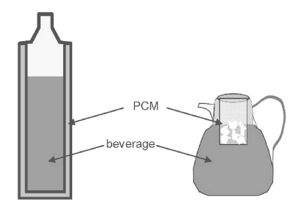 Sofrigam 사가 개발 한 보온병(좌)와 몇 세기동안 사용되어 온 찬 음료를 유지하는 용기(우)