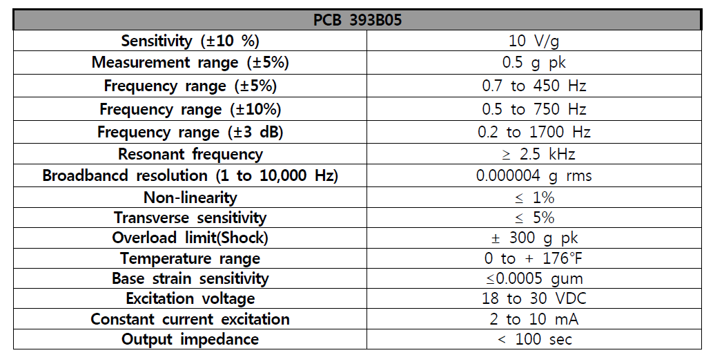 PCB393B05 Specification