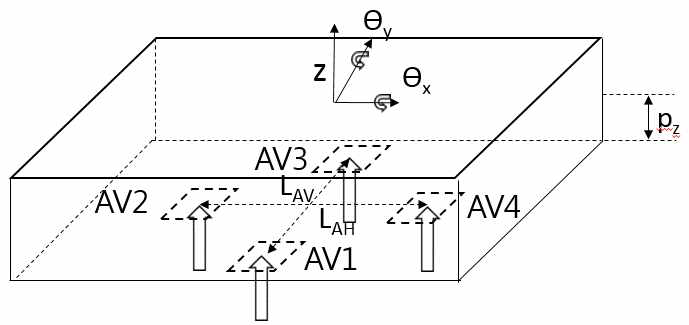 Relative positions of vertical actuators