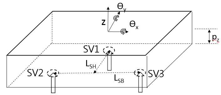 Relative positions of vertical sensors