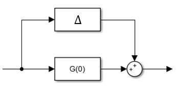 Perturbation model diagram