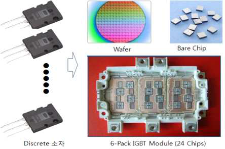 고전력 반도체 칩-DBC 접합부 메탈 본딩 기술 개발