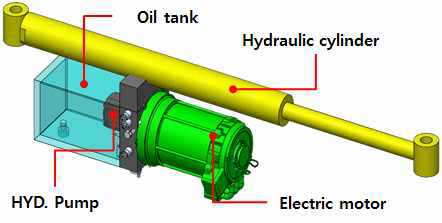 전기-유압 구동 시스템 구조