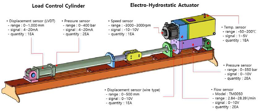 전기-유압 구동 시스템의 시험 장비 구성도