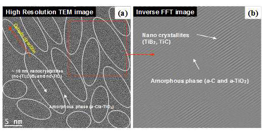 (a) Ti-B-C 필름의 고해상 TEM 이미지, (b) 푸리에 고속 변환 (IFFT) 이미지