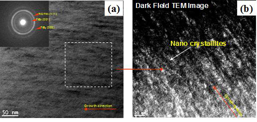 (a) TEM의 명시야상과 제한시야 전자회절패턴 (SADP), (b) Ti-B-C-N (10 at.%) 필름의 암시야상 이미지