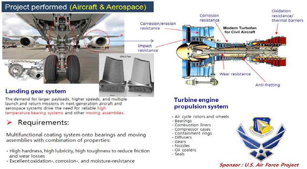 미공군 재료연구소가 발표한 차세대 항공기부품의 다기능성 코팅막 연구 예