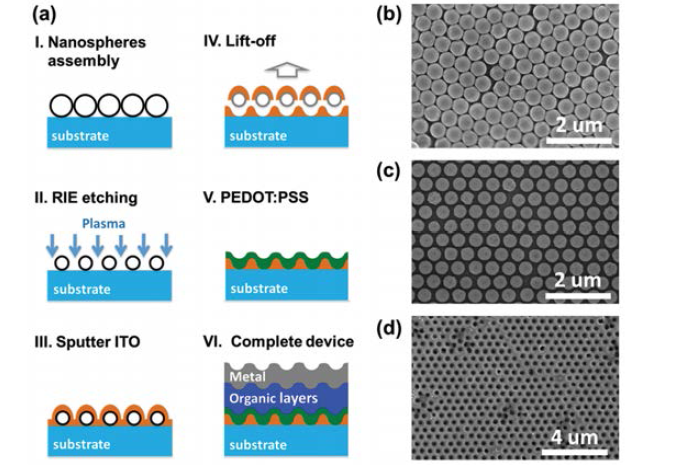 Nanostructured composite electrode를 이용한 내부 광추출 성능 향상 기