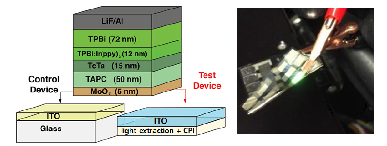 ITO/Glass와 ITO/일체형 고분자 기판 위에 제작 예정인 OLED 소자 구조 (예시) 및 Flexible OLED 소자 (예시)