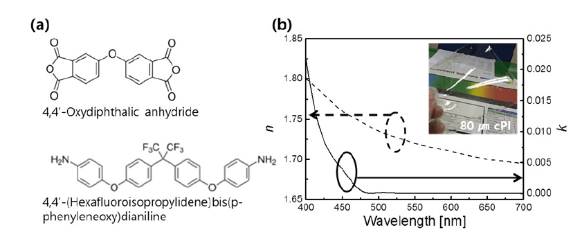 (a) Polymerization of dianhydride and dianline moiety, 본 과제에서 사 용한 Starting 물질, (b) 제작된 colorless polyimide (cPI) 필름 및 cPI의 광학적 특성 측정 결과