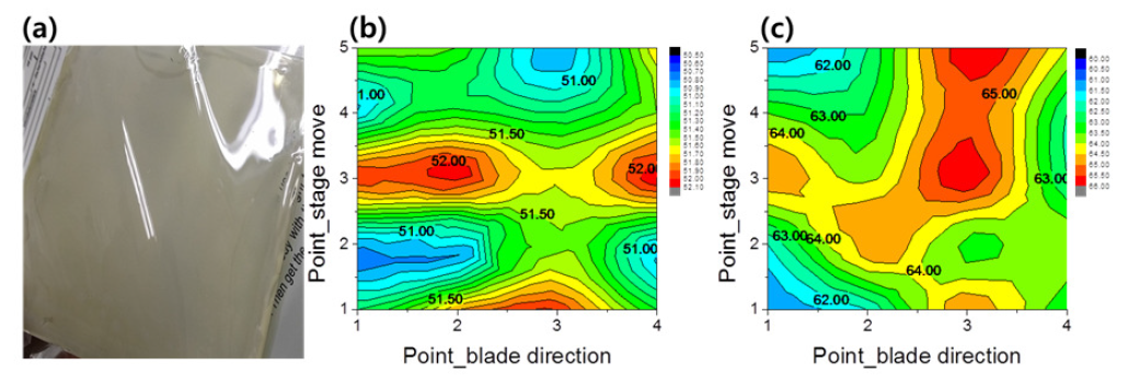 (a) 제작된 porous cPI 기반 OLED 용 일체형 기판, (b) 20 (4 x 5) point 영역의 550nm 파장의 Total transmittance 분포, (c) 20 (4 x 5) point 영역의 550nm 파장의 Haze percentage 분포