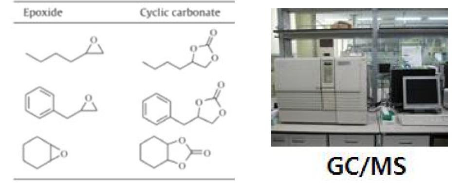산화스티렌 화합물의 이산화탄소 첨가고리화 반응물 및 GC 분석기
