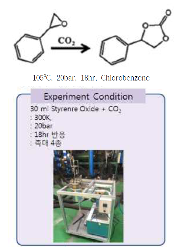 산화스티렌의 이산화탄소 첨가 고리화 반응 개념도 및 반응 장치