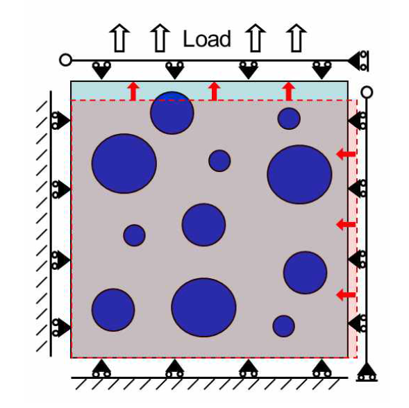 Displacement-traction boundary condition 모식도