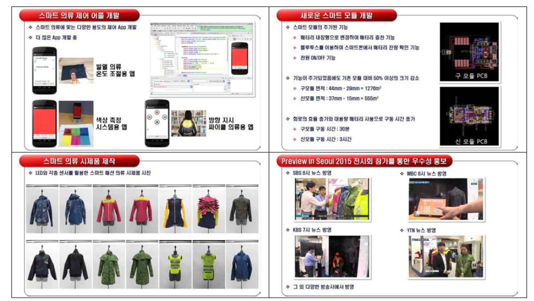 스마트 웨어러블 인터렉티브 섬유 시제품 개발