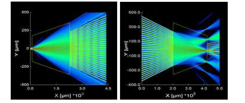 AWG　스펙트럼의 beam propagation method(BPM)으로 해석