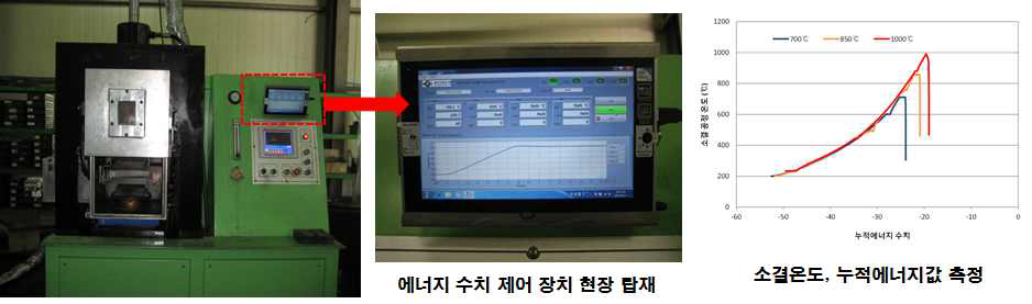 에너지수치 모니터링 장치의 지원기업 현장 탑재 적용