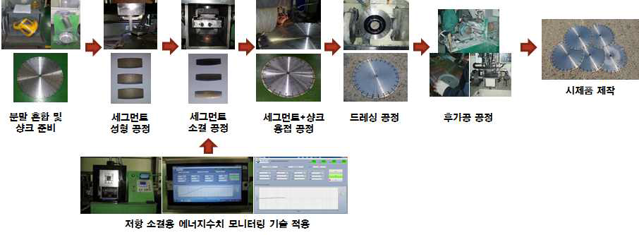 18“ 다이아몬드 Saw blade 시제품 제작 진행