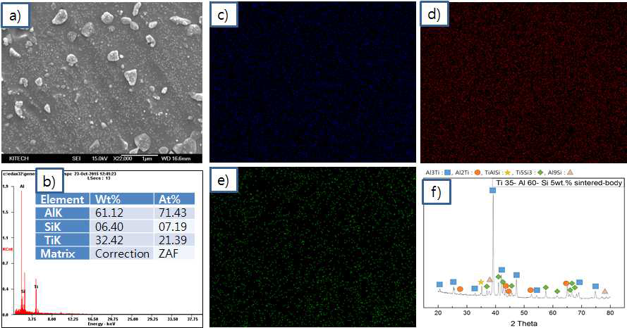 Ti-60wt%Al-5wt%Si 소결체의 미세조직, 조성분석, Mapping 및 상분석 결과
