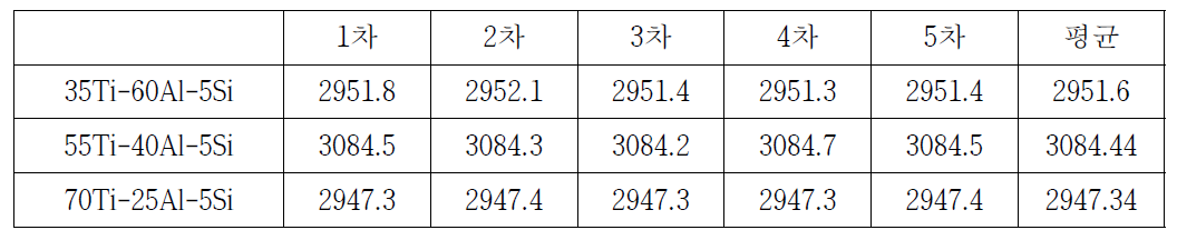 예비 경도 테스트 결과