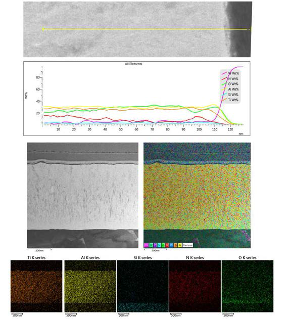 100A Arc 파워로 제조된 TiAlSiN 코팅층의 조성분석 및 Mapping 결과
