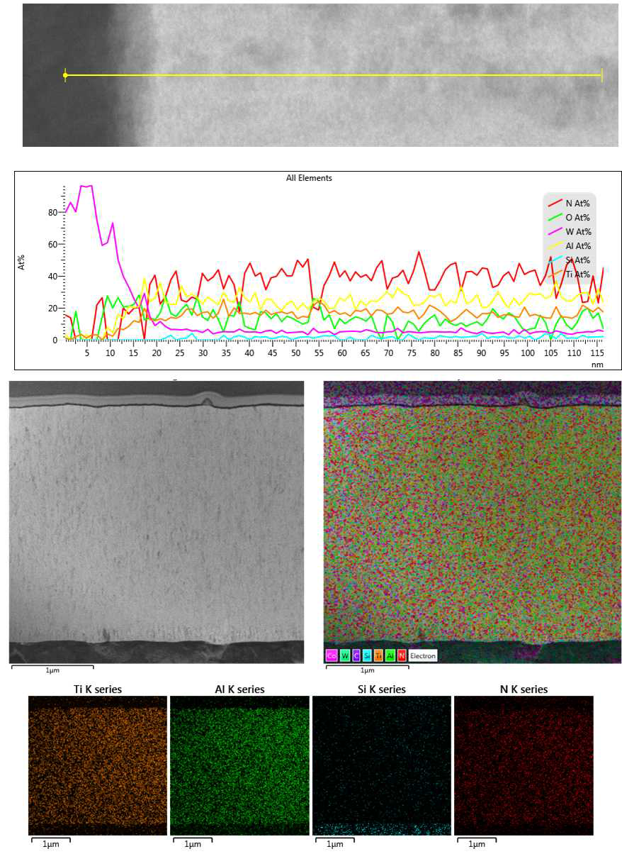 150A Arc파워로 제조된 TiAlSiN 코팅층의 조성분석 및 Mapping 결과
