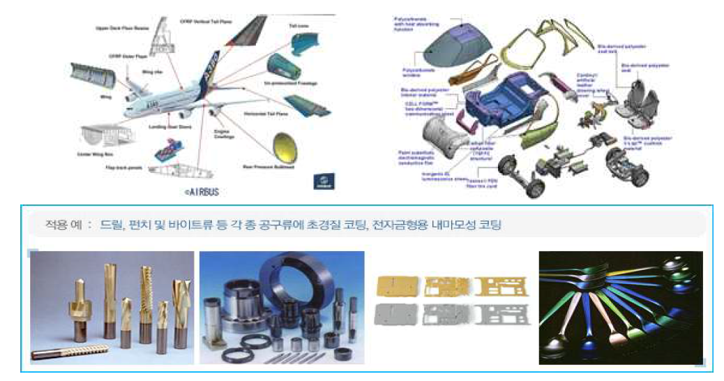 적용분야 및 각종 공구류의 고경질 코팅막 형성 부품