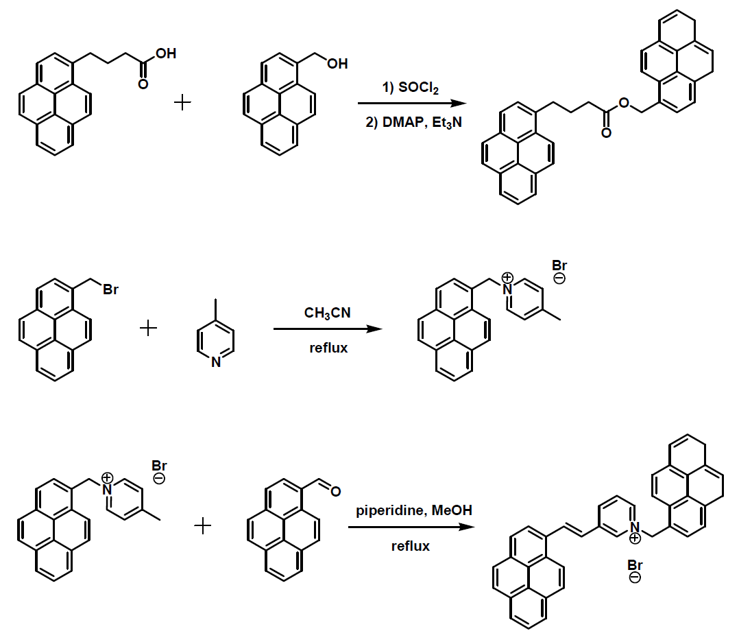 Pyrene 유도체 P3, P4의 합성 scheme