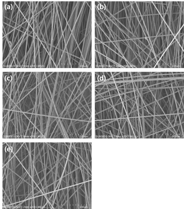 분산제 적용에 따른 탄소섬유 부직포의 전자주사현미경 사진