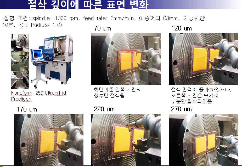 절삭 깊이에 따른 가공특성 분석 사진