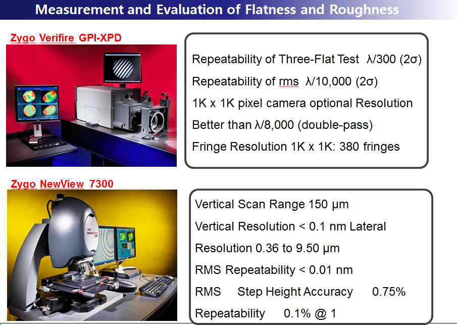 가공 후 가공물의 평탄도 및 표면거칠기 측정장비