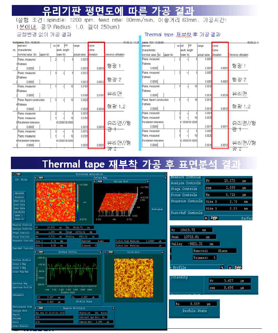 차원 측정기 및 레이져인터페로미터를 이용한 형상 및 표면 측정 결과